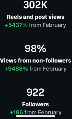 Instagram key metrics: Reels and post views, non-follower views, and follower growth